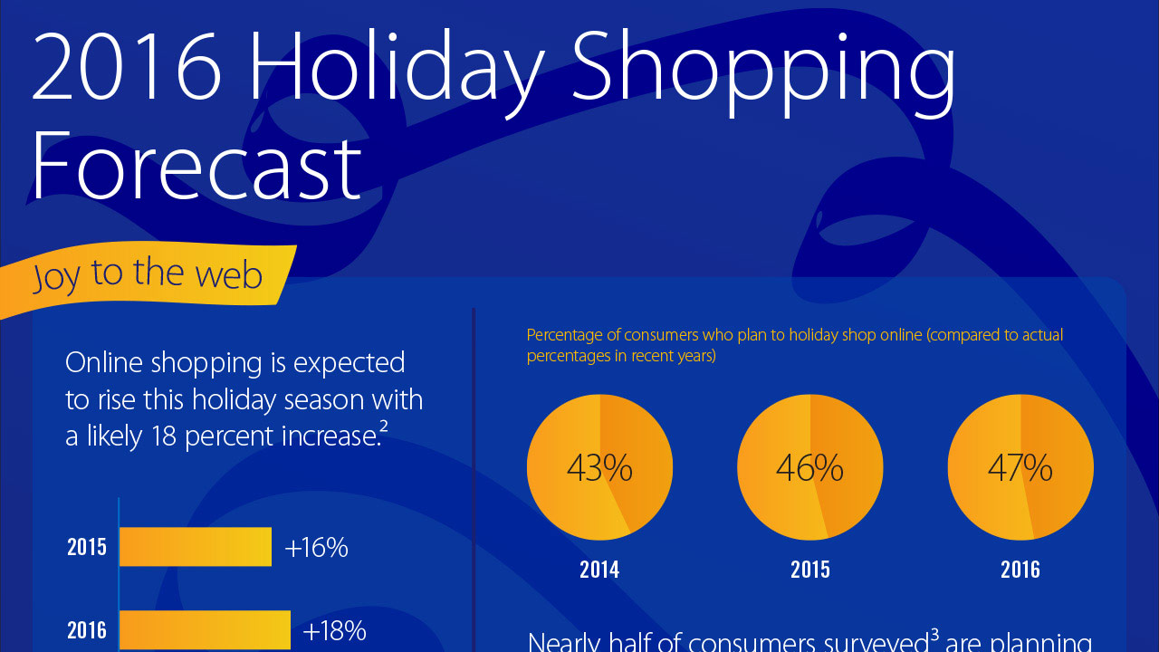 IFGX_Holiday-Prediction-2016_v4